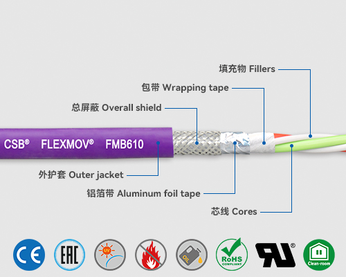 FMB610 总线电缆