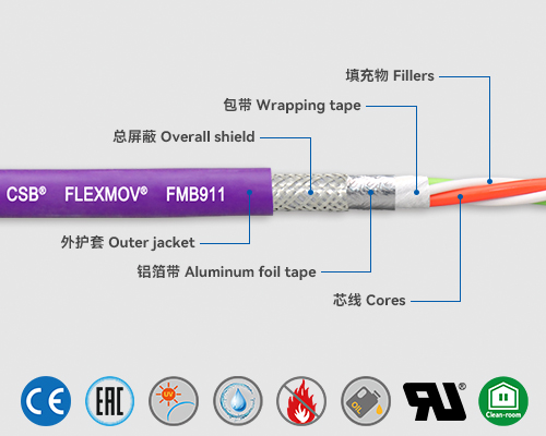 FMB911 总线电缆