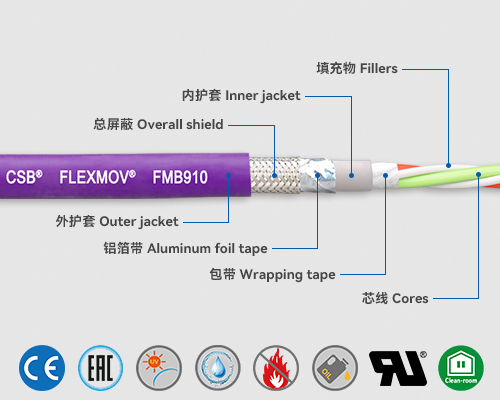 FMB910 总线电缆