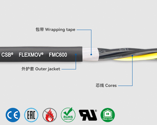 FMC600 控制电缆