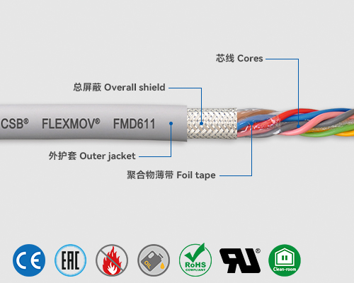 FMD611 数据电缆