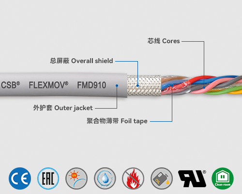 FMD910 数据电缆