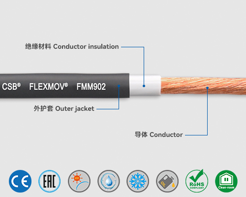 FMM902 动力电缆