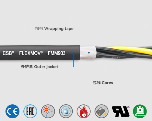 FMM903 动力电缆