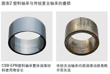 工程塑料轴承CSB-EPB®与金属滑动轴承