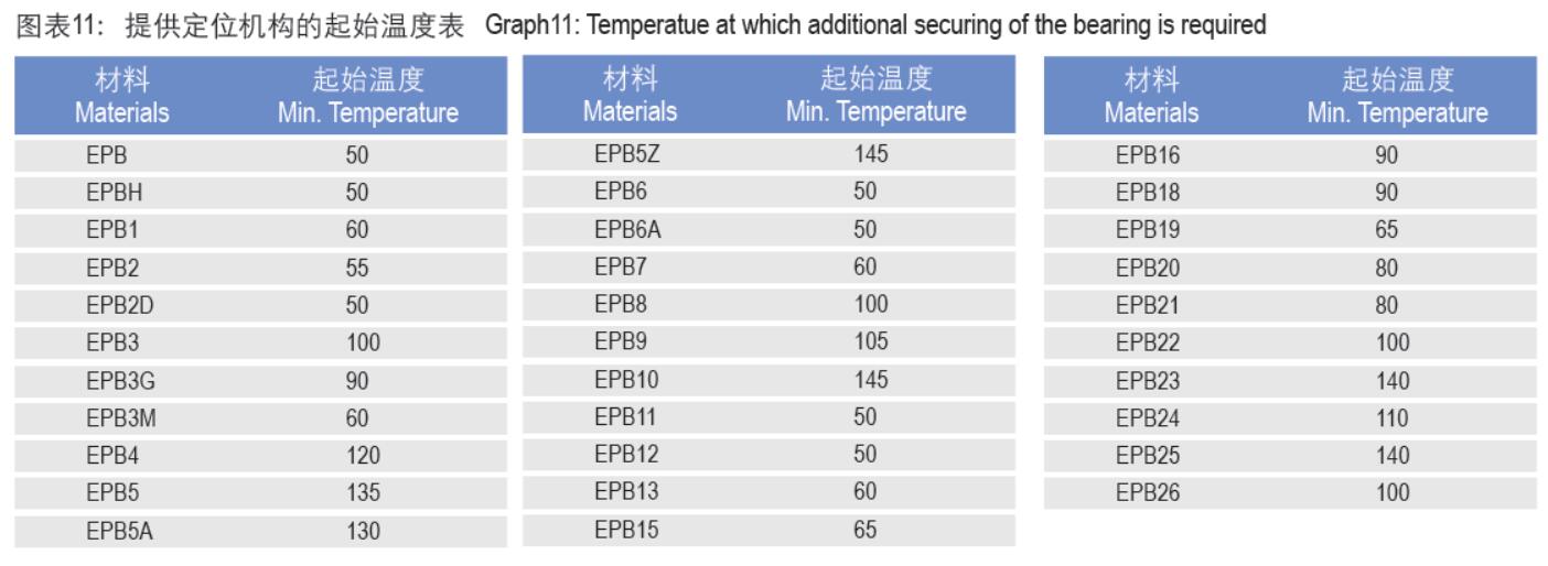 CSB-EPB®工程塑料轴承