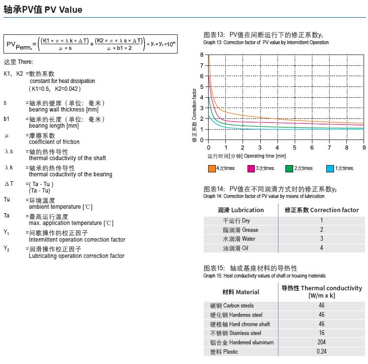 CSB-EPB®工程塑料轴承PV值计算
