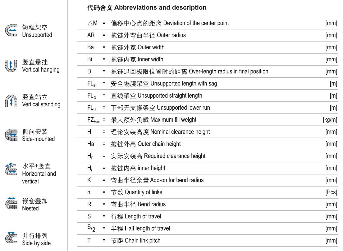 CSB-PCC®拖链应用图标