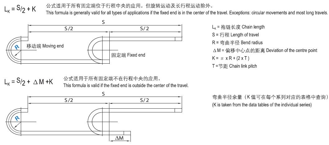 CSB-PCC®拖链长度计算