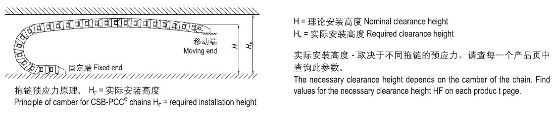 CSB-PCC®拖链预应力