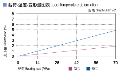 EPB19_02-Plastic plain bearings load.jpg