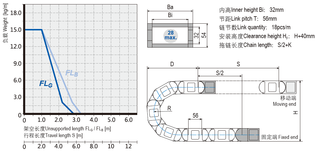 重载型电缆拖链安装尺寸