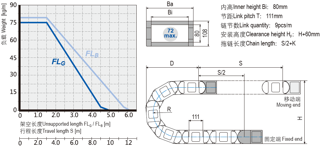 重载型电缆拖链安装尺寸