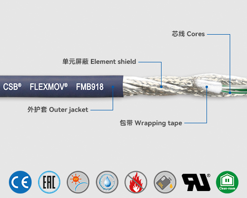 FMB918 总线电缆