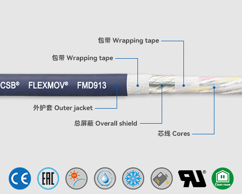 FMD913 数据电缆